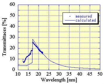 XUV filter02